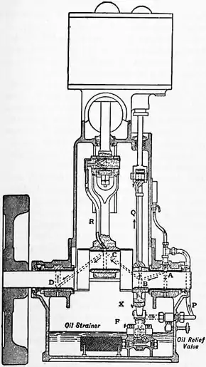 1911 Britannica - Bearings - Friction.png