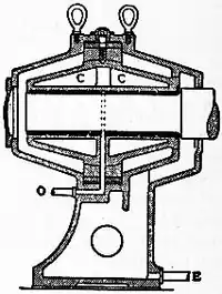 1911 Britannica - Bearings - High Speeds.png