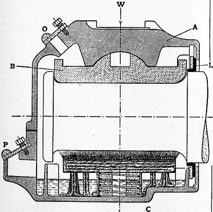 1911 Britannica - Bearings - axle box1.png
