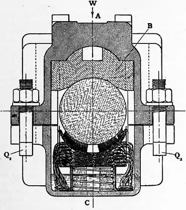1911 Britannica - Bearings - axle box2.png