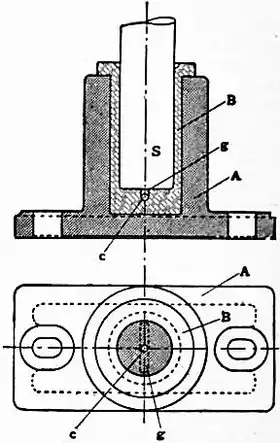 1911 Britannica - Bearings - diametral groove.png