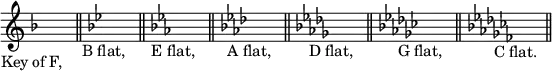 { \override Score.TimeSignature #'stencil = ##f \time 1/8
\key f \major s8_\markup \right-align "Key of F," \bar "||"
\key bes \major s_\markup \right-align "B flat," \bar "||"
\key ees \major s_\markup \right-align "E flat," \bar "||"
\key aes \major s_\markup \right-align "A flat," \bar "||"
\key des \major s_\markup \right-align "D flat," \bar "||"
\key ges \major s_\markup \right-align "G flat," \bar "||"
\key ces \major s_\markup \right-align "C flat." \bar "||" }