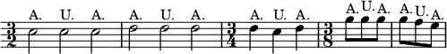 { \override Score.Clef #'stencil = ##f \clef bass
  \time 3/2 e2^"A." e^"U." e^"A." | f^"A." f^"U." f^"A." |
  \time 3/4 f4^"A." e^"U." f^"A." |
  \time 3/8 b8^"A." b^"U." b^"A." | b^"A." a^"U." g^"A." }