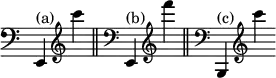 { \override Score.TimeSignature #'stencil = ##f \override Score.BreakAlignment #'break-align-orders = #( make-vector 3 '( span-bar breathing-sign staff-bar clef key-cancellation key-signature time-signature ) )
\cadenzaOn \clef bass e,4^"(a)" \clef treble c''' \bar "||" \clef bass e,^"(b)" \clef treble f''' \bar "||" \clef bass b,,^"(c)" \clef treble c''' }