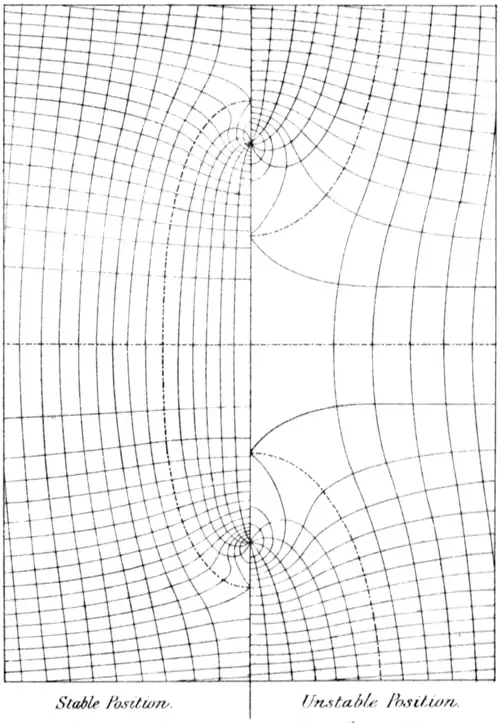 A Treatise on Electricity and Magnetism - Volume 2 Fig XX.png