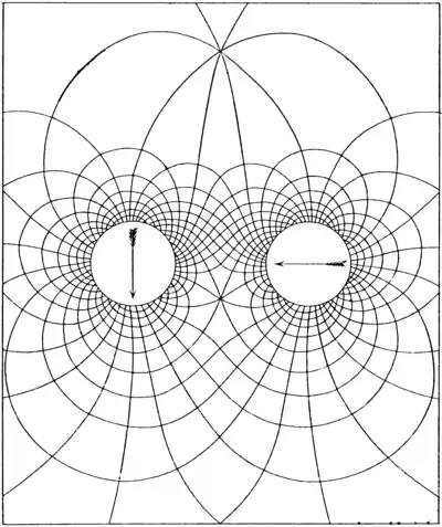 A Treatise on Electricity and Magnetism Volume 1 XIV.png