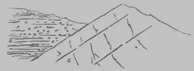 A Treatise on Geology, figure 1.png