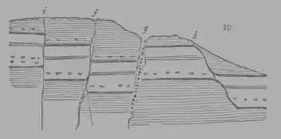 A Treatise on Geology, figure 10.png