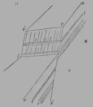 A Treatise on Geology, figure 11.png