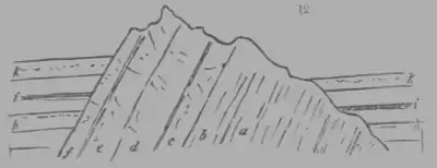 A Treatise on Geology, figure 12.png