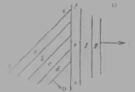 A Treatise on Geology, figure 15.png