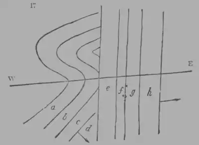 A Treatise on Geology, figure 17.png