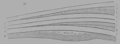 A Treatise on Geology, figure 18.png