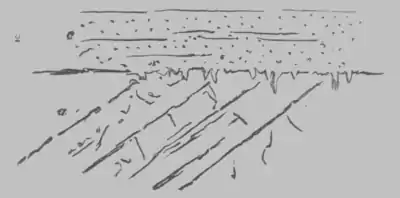 A Treatise on Geology, figure 2.png