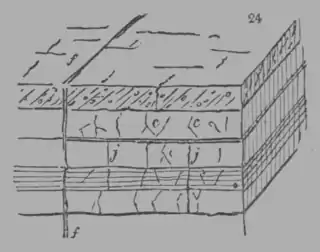 A Treatise on Geology, figure 24.png