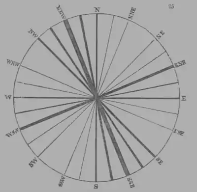 A Treatise on Geology, figure 25.png