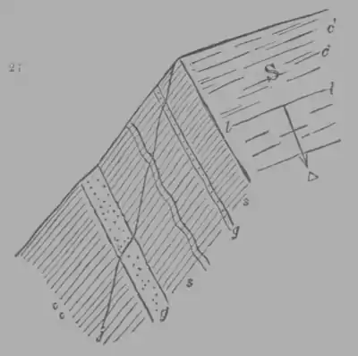 A Treatise on Geology, figure 26.png