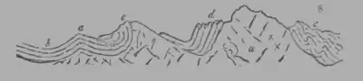 A Treatise on Geology, figure 8.png