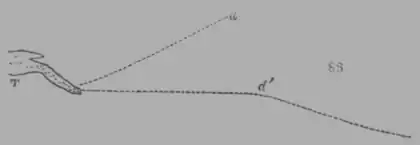 A Treatise on Geology, figure 83.png