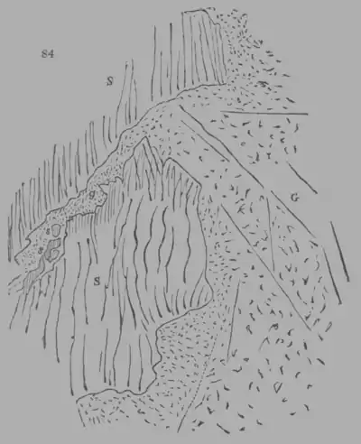 A Treatise on Geology, figure 84.png