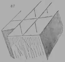 A Treatise on Geology, figure 87.png