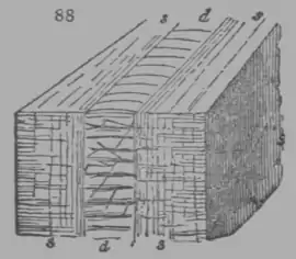A Treatise on Geology, figure 88.png
