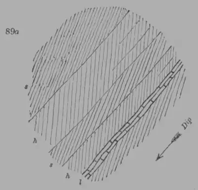A Treatise on Geology, figure 89 a.png