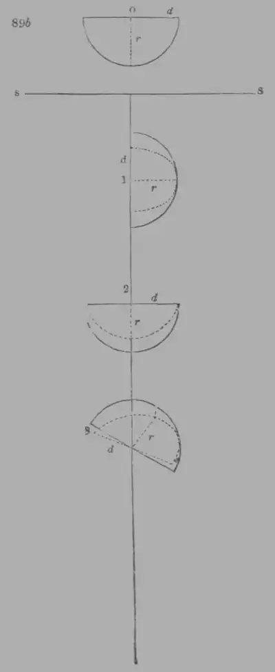 A Treatise on Geology, figure 89 b.png