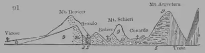 A Treatise on Geology, figure 91.png