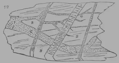 A Treatise on Geology, figure 92.png