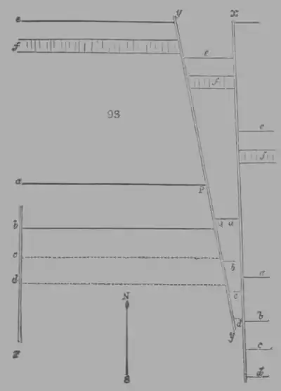 A Treatise on Geology, figure 93.png