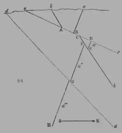 A Treatise on Geology, figure 94.png