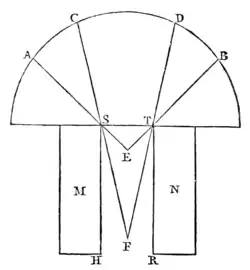 A Treatise on Painting - Page 103.png