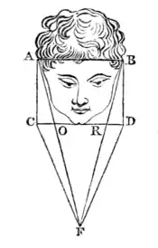 A Treatise on Painting - Page 197.png