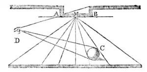 A Treatise on Painting - Page 93.png