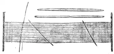 A glimpse of Guatemala - An Indian Loom.png