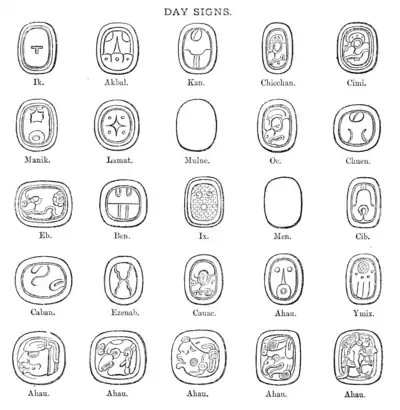 A glimpse of Guatemala - Day Signs (p260).png