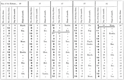 A glimpse of Guatemala - Fifty-fourth Great Cycle.png