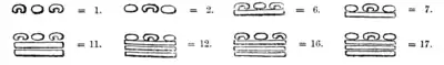 A glimpse of Guatemala - Maya Numeral examples.png