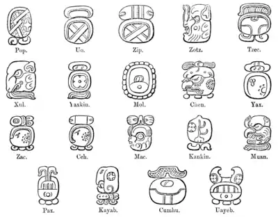 A glimpse of Guatemala - Month Signs (p261).png