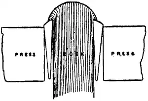 Diagram of a book between two blocks marked "press."