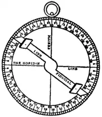 Britannica Astrolabe - Mariner's Astrolabe.png