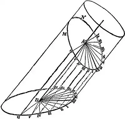 Britannica Dial 1.jpg