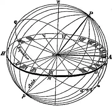 Britannica Dial 2.jpg