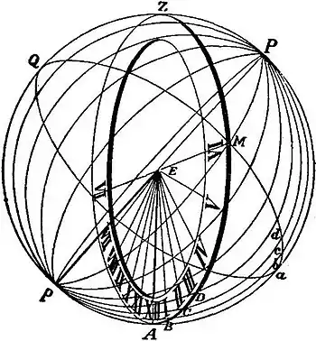 Britannica Dial 4.jpg