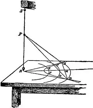 Britannica Dial 6.jpg