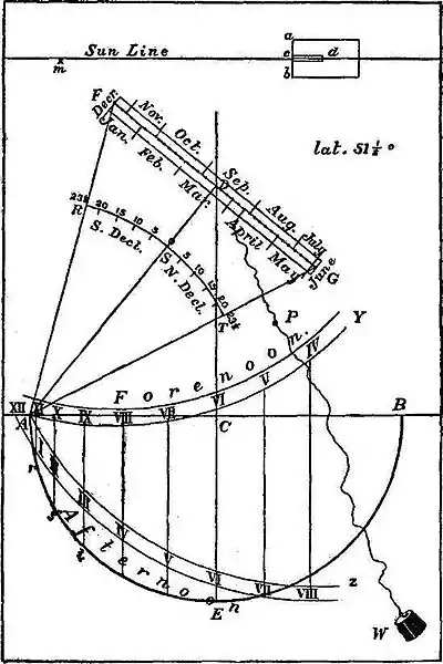Britannica Dial 8.jpg