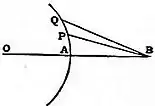 Britannica Diffraction of Light 17.jpg