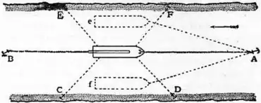 Britannica Dredge and Dredging 1.jpg