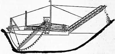 Britannica Dredge and Dredging 2.jpg